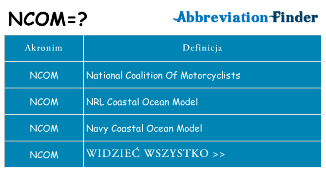 Co ncom oznaczać