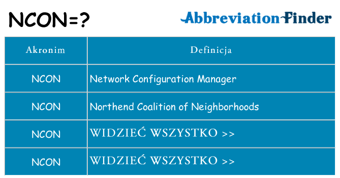 Co ncon oznaczać
