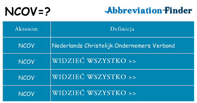 Co ncov oznaczać