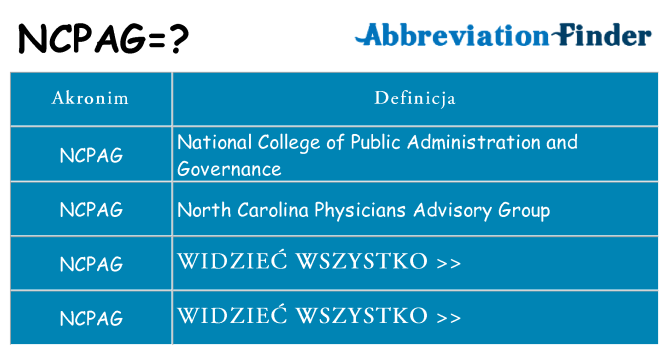 Co ncpag oznaczać
