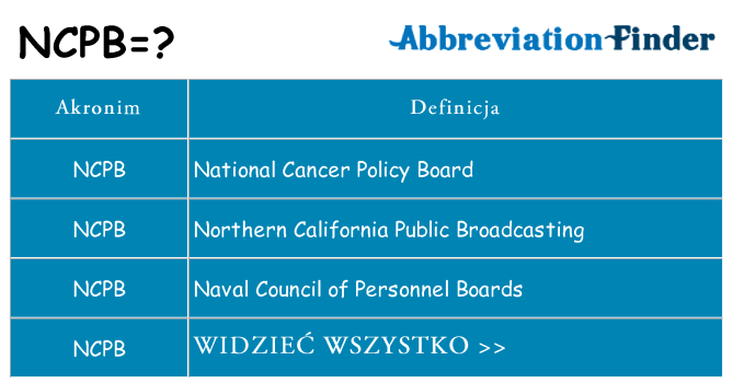 Co ncpb oznaczać