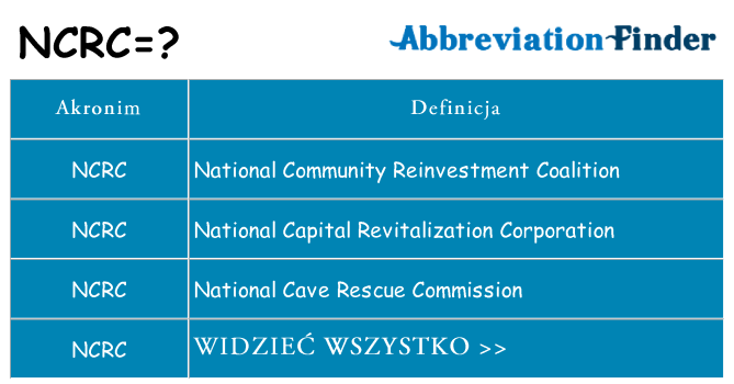 Co ncrc oznaczać