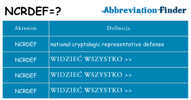 Co ncrdef oznaczać