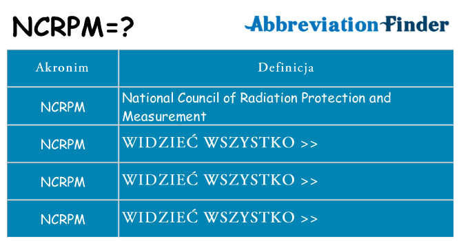 Co ncrpm oznaczać