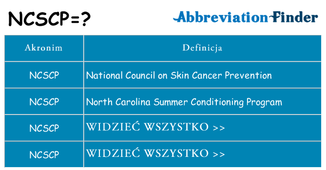 Co ncscp oznaczać