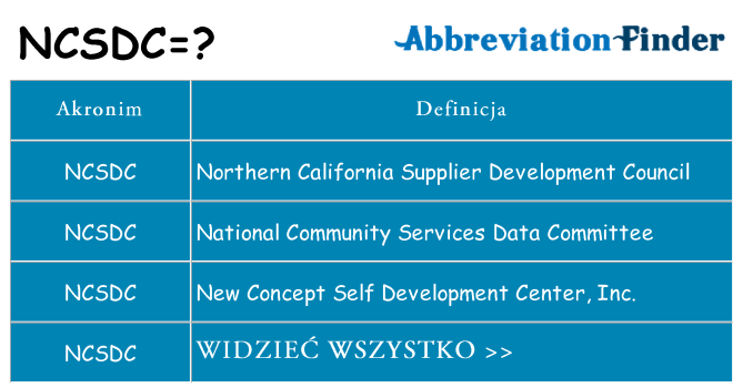 Co ncsdc oznaczać