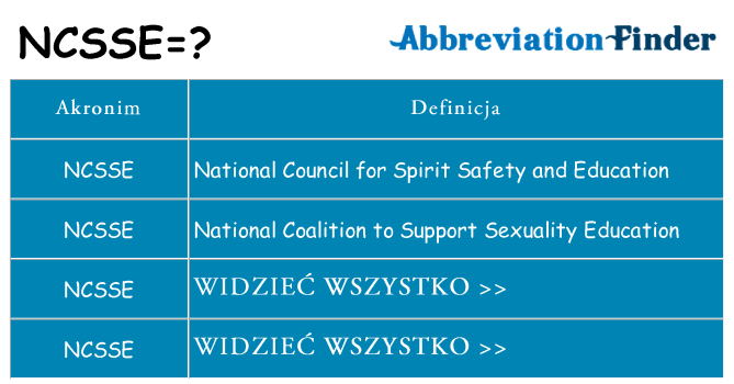 Co ncsse oznaczać