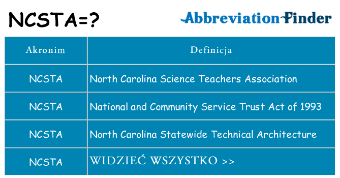 Co ncsta oznaczać
