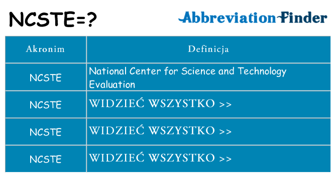 Co ncste oznaczać