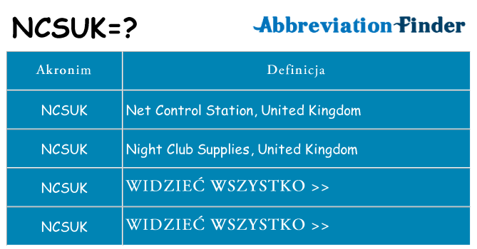 Co ncsuk oznaczać