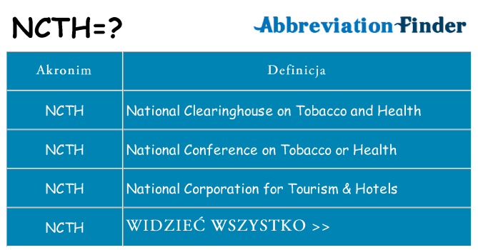 Co ncth oznaczać