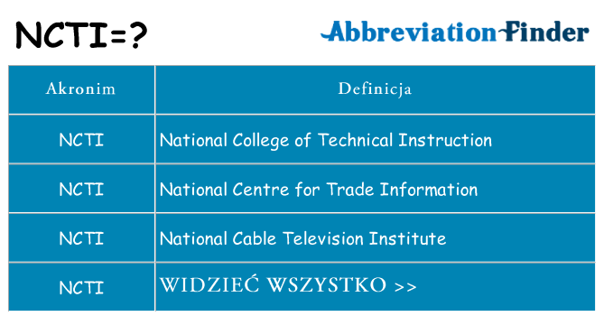 Co ncti oznaczać