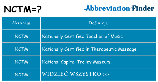 Co nctm oznaczać