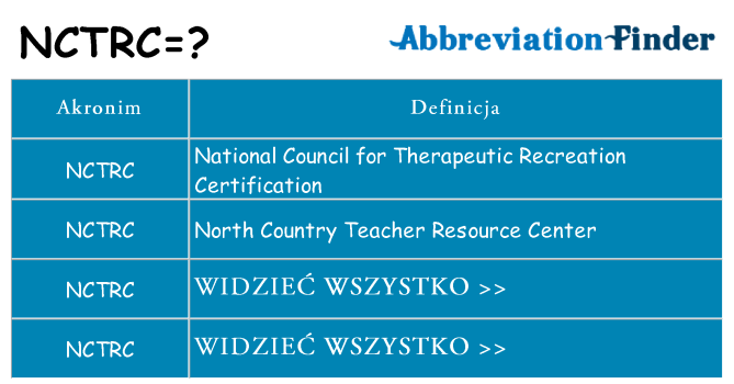 Co nctrc oznaczać