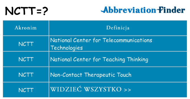 Co nctt oznaczać