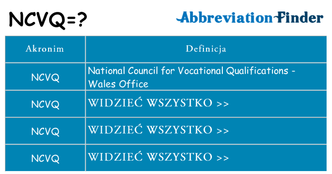 Co ncvq oznaczać