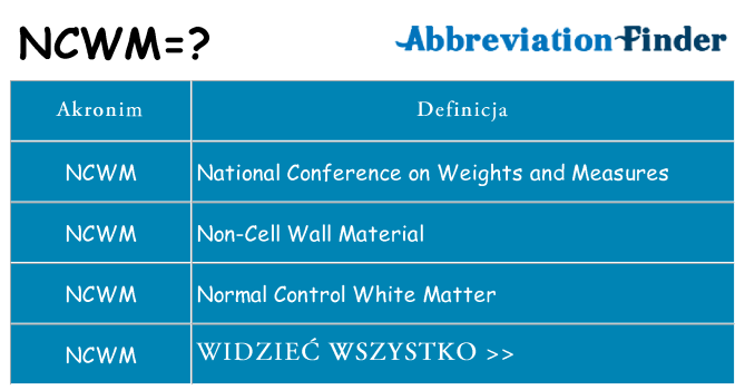Co ncwm oznaczać