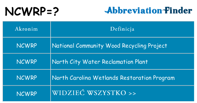 Co ncwrp oznaczać