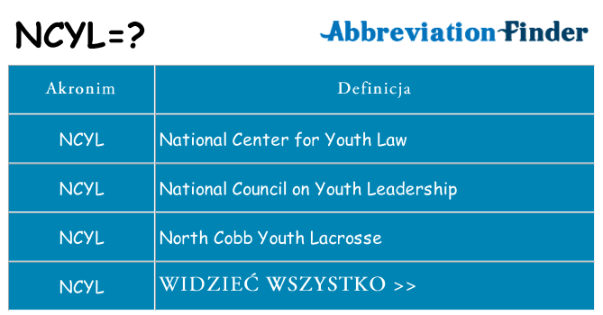 Co ncyl oznaczać