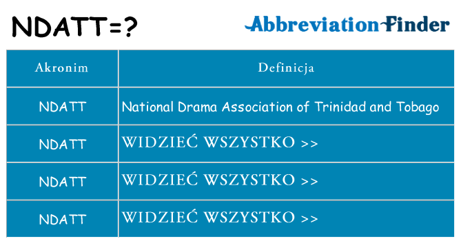 Co ndatt oznaczać