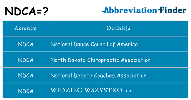 Co ndca oznaczać