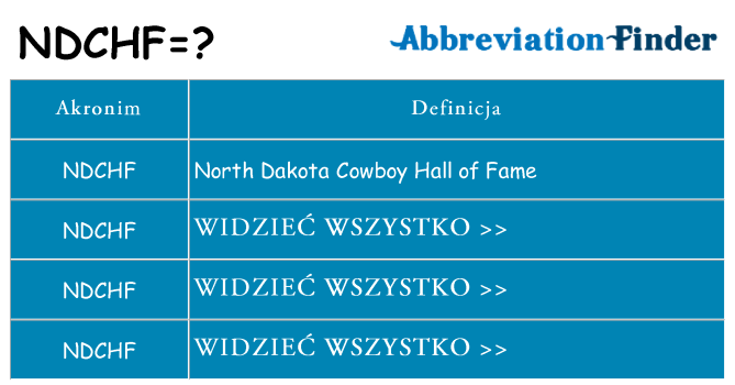 Co ndchf oznaczać
