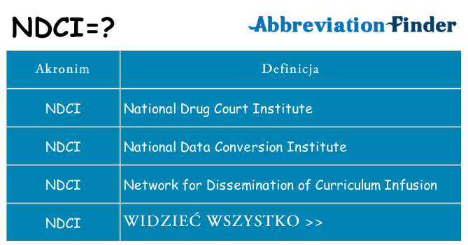 Co ndci oznaczać
