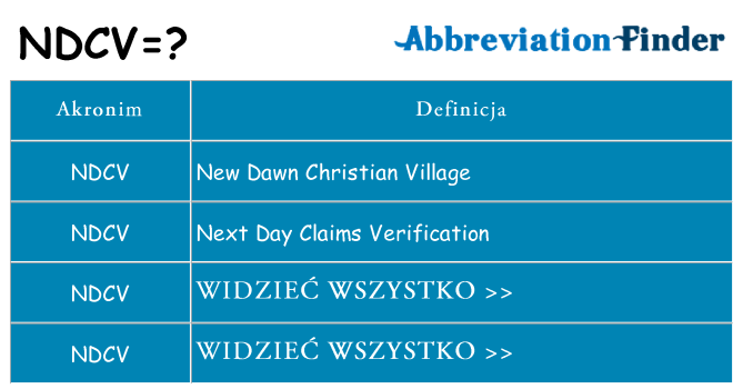 Co ndcv oznaczać