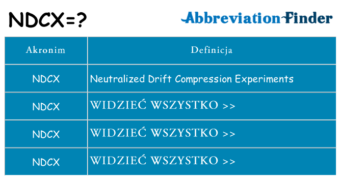 Co ndcx oznaczać