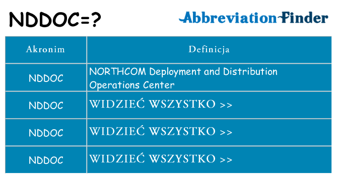 Co nddoc oznaczać
