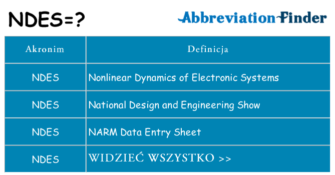 Co ndes oznaczać
