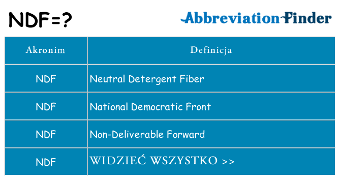 Co ndf oznaczać