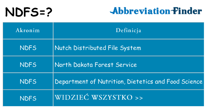 Co ndfs oznaczać