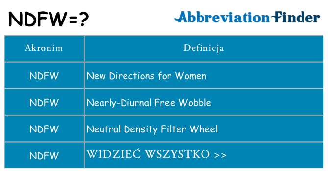 Co ndfw oznaczać