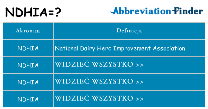 Co ndhia oznaczać