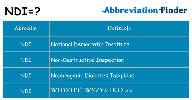 Co ndi oznaczać