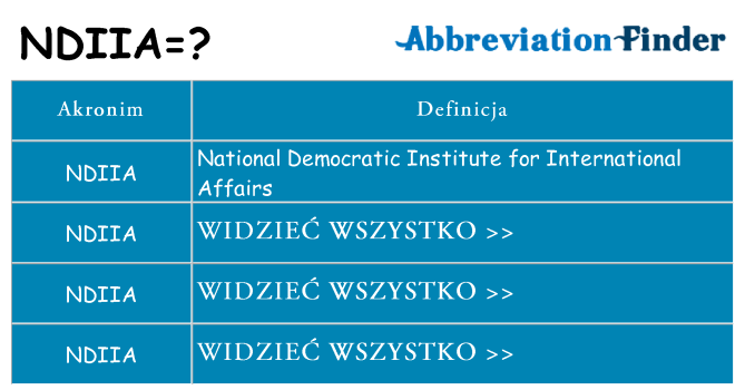 Co ndiia oznaczać