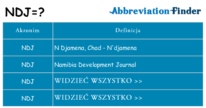 Co ndj oznaczać