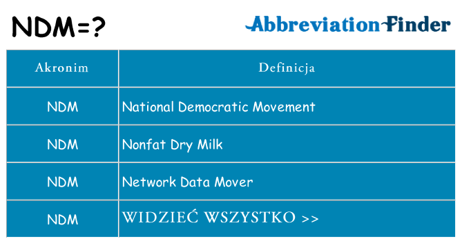 Co ndm oznaczać