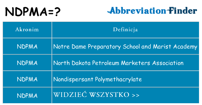 Co ndpma oznaczać
