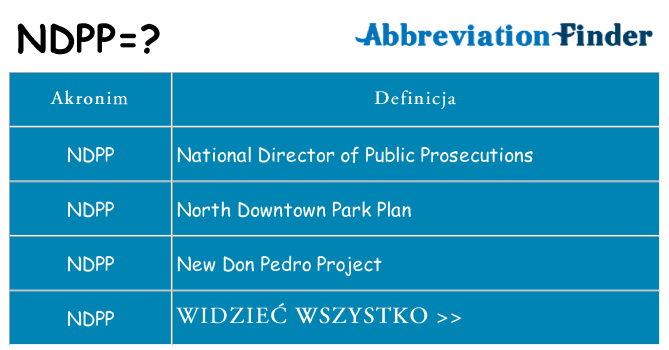 Co ndpp oznaczać