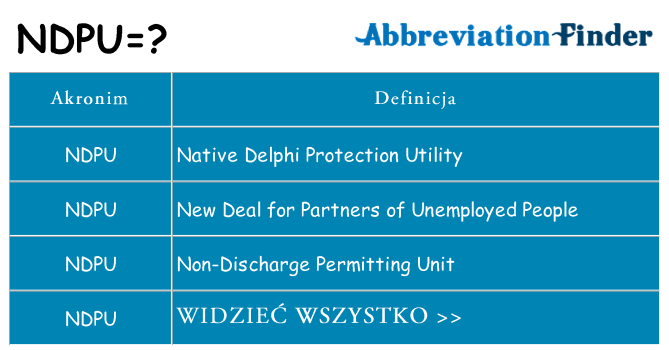 Co ndpu oznaczać