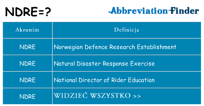 Co ndre oznaczać