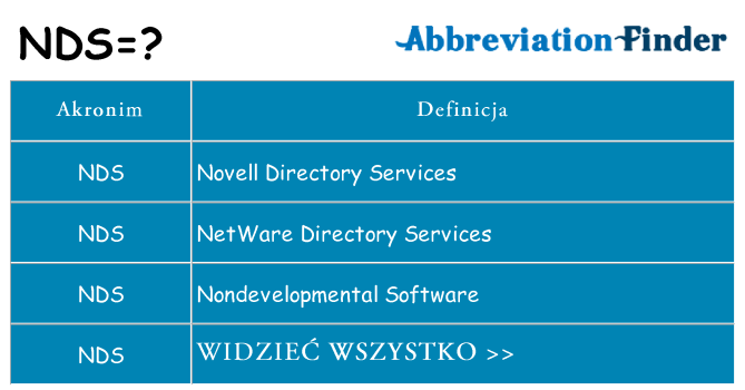 Co nds oznaczać