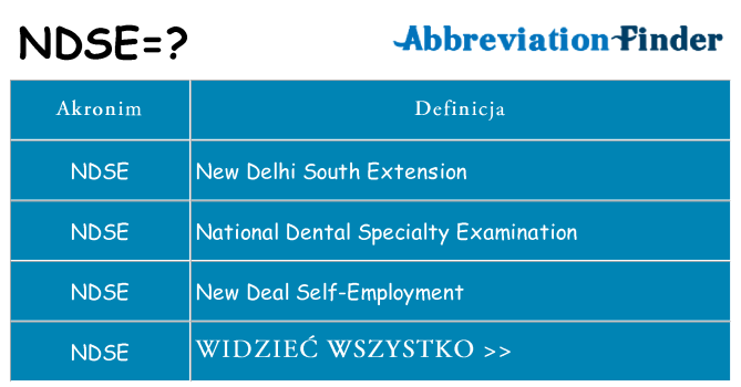 Co ndse oznaczać
