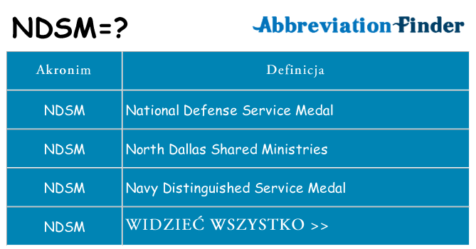 Co ndsm oznaczać