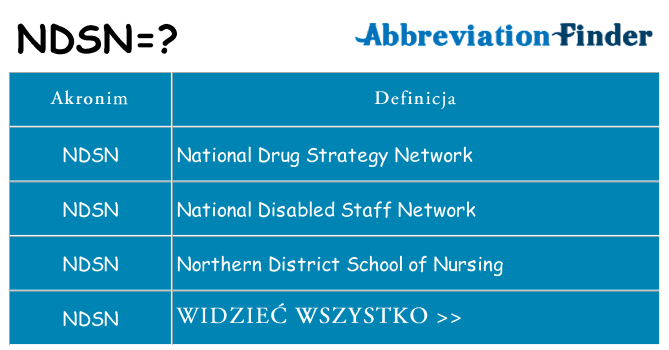 Co ndsn oznaczać