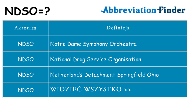 Co ndso oznaczać