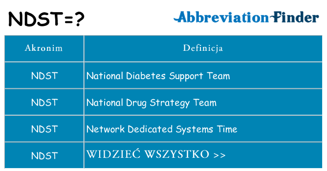 Co ndst oznaczać