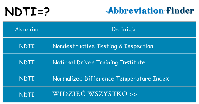 Co ndti oznaczać